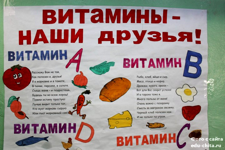 Плакат Про Правильное Питание